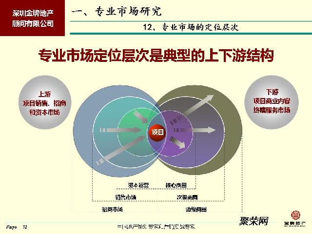 專業(yè)市場(chǎng)策劃咨詢銷售招商代理專家——深圳金牌地產(chǎn)顧問(wèn)公司·聚榮網(wǎng)咨詢服務(wù)解析