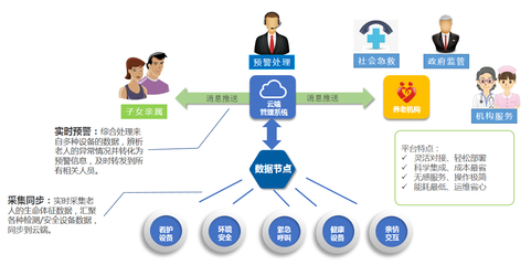 安聯網守護養老安全 互聯網快速發展的時代，如何做好養老服務互聯網信息服務